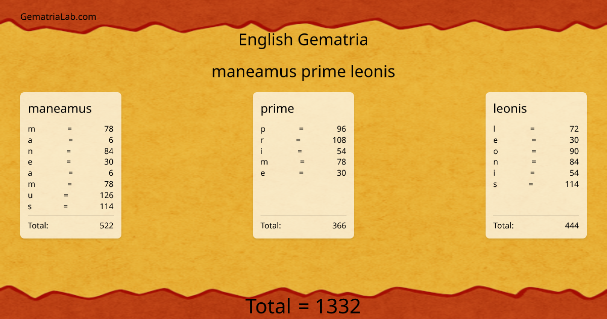maneamus prime leonis in english Gematria